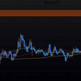 Wykres dzienny kursu EUR/PLN <span> Źródło: TMS Direct <span>