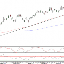 Wykres dzienny kursu GBP/USD <span>Źródło:TMS Direct<span>