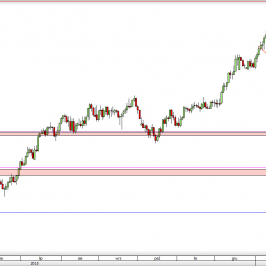 Wykres dzienny kursu USD/CAD <span> Źródło: TMS Direct <span>