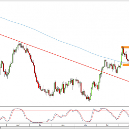 Wykres dzienny kursu XPT/USD <span> Źródło: TMS Direct <span>