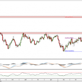 Wykres dzienny kursu AUD/USD <span> Źródło: TMS Direct <span>