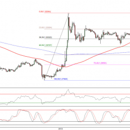 Wykres godzinowy kursu EUR/USD <span>Źródło:TMS Direct<span>