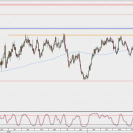 Wykres dzienny AUD/USD; Źródło: TMS Direct