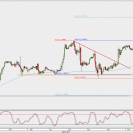 Wykres godzinowy EUR/USD; Źródło: TMS Direct