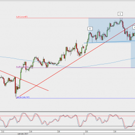 Wykres 4-godzinowy USD/JPY; Źródło: TMS Direct