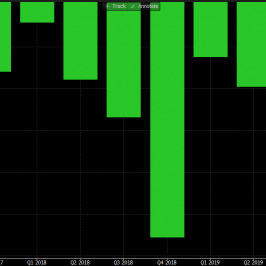 Free cash flow Netflixa. Źródło: Bloomberg