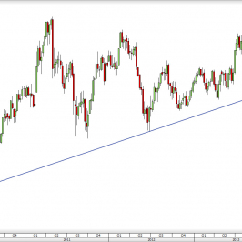 Wykres tygodniowy kontynuacyjnego futursa na ropę WTI <span> Źródło: TMS Direct <span>
