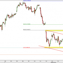 Wykres godzinowy CFD na DAX <span> Źródło: TMS Direct <span>