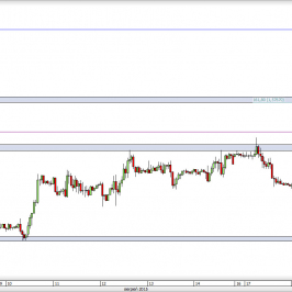 Wykres godzinowy kursu GBP/USD <span> Źródło: TMS Direct <span>