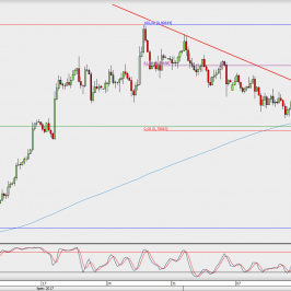 Wykres 4-godzinowy AUD/USD; Źródło: TMS Direct