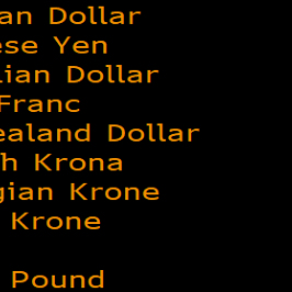 Zmiana wartości walut z koszyka G10 do USD. Źródło: Bloomberg.