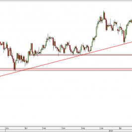 Wykres dzienny kursu USD/JPY <span> Źródło: TMS Direct <span>