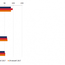 Zmiana pozycji netto w kontraktach na wybrane waluty (w tys. kontraktów); Źródło: Bloomberg, CFTC, TMS Brokers