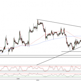 Wykres godzinowy kursu EUR/USD <span>Źródło:TMS Direct<span>