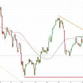 Notowania instrumentu GOLD, interwał: D1, źródło: TMS Brokers