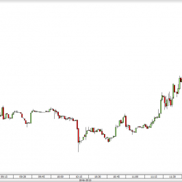 Wykres 1-minutowy EUR/PLN <span> Źródło: TMS Direct <span>