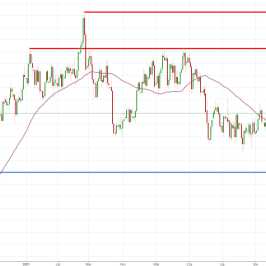 Notowania instrumentu NZD/USD, interwał: D1, źródło: TMS Brokers