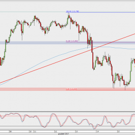 Wykres godzinowy USD/JPY; Źródło: TMS Direct