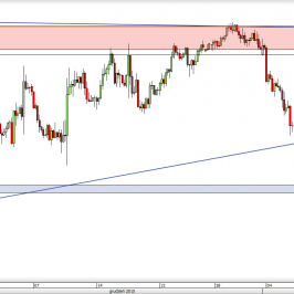Wykres 4-godzinowy kursu NZD/USD <span> Źródło: TMS Direct <span>