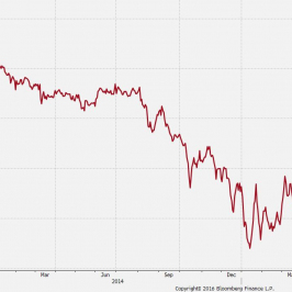 Rynkowe oczekiwania inflacyjne (5Y5Y)<span>Źródło:Bloomberg<span>