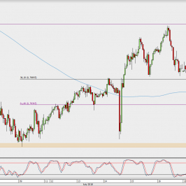 Wykres godzinowy AUD/USD; Źródło: TMS Direct