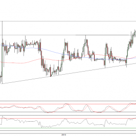 Wykres godzinowy kursu EUR/PLN