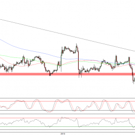 Wykres godzinowy kursu EUR/USD