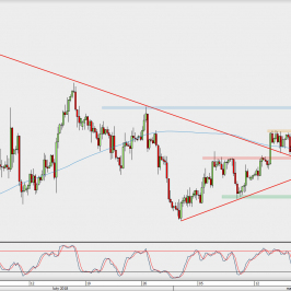 Wykres 4-godzinowy GBP/USD; Źródło: TMS Direct
