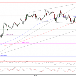 Wykres godzinowy kursu EUR/USD <span>Źródło:TMS Direct<span>