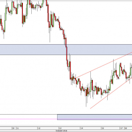 Wykres godzinowy kursu EUR/USD <span> Źródło: TMS Direct <span>