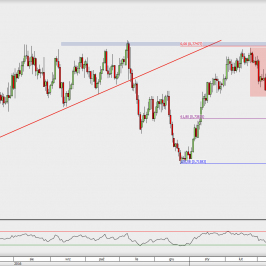 Wykres dzienny AUD/USD; Źródło: TMS Direct