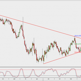 Wykres dzienny EUR/USD; Źródło: TMS Direct