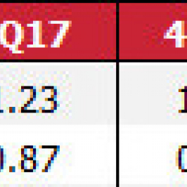 Prognozy GBP (koniec okresu); Źródło: TMS Brokers