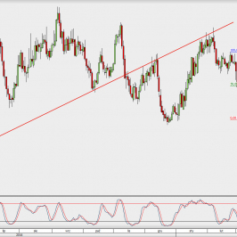 Wykres dzienny NZD/USD; Źródło: TMS Direct