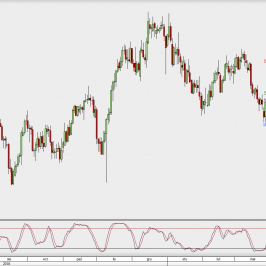Wykres dzienny USD/CHF; Źródło: TMS Trader