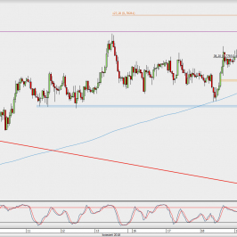 Wykres godzinowy AUD/USD; Źródło: TMS Direct
