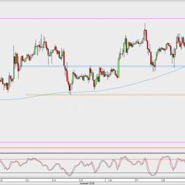 Wykres godzinowy EUR/USD; Źródło: TMS Direct
