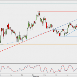 Wykres godzinowy USD/JPY; Źródło: TMS Direct