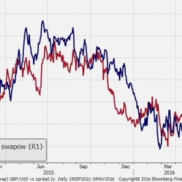 GBP/USD
