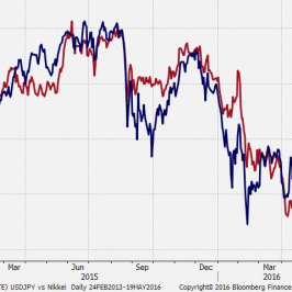 USD/JPY