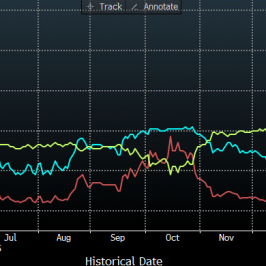 Wycena stóp po czerwcowym posiedzeniu FOMC<span> Źródło: Bloomberg<span>