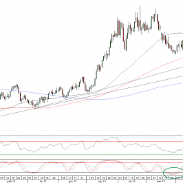 Wykres dzienny kursu EUR/GBP <span>Źródło:TMS Direct<span>