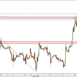 Wykres godzinowy kursu XAU/USD <span> Źródło: TMS Direct <span>