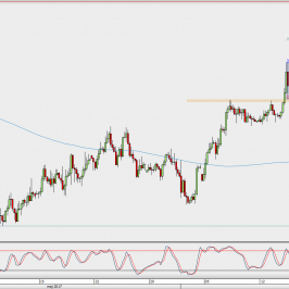 Wykres 4-godzinowy AUD/USD; Źródło: TMS Direct
