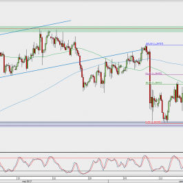 Wykres 4-godzinowy GBP/USD; Źródło: TMS Direct
