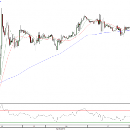Wykres godzinowy kursu EUR/USD <span>Źródło:TMS Direct<span>
