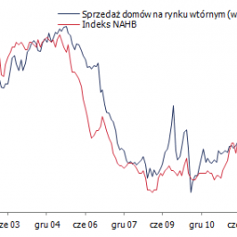 USA: Rynek nieruchomości <span>Źródło:Bloomberg<span>