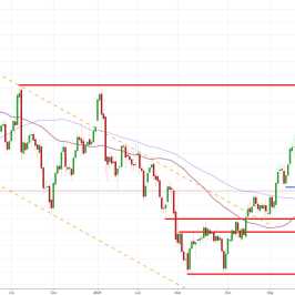 Notowania instrumentu GOLD, interwał: D1, źródło: TMS Brokers