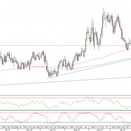 Wykres dzienny kursu EURPLN <span> Źródło: TMS Direct <span>