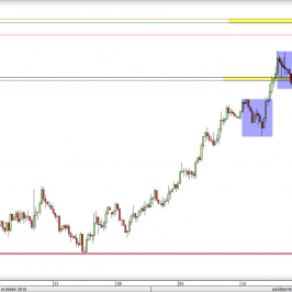 Wykres 4-godzinowy kursu NZD/USD <span> Źródło: TMS Direct <span>